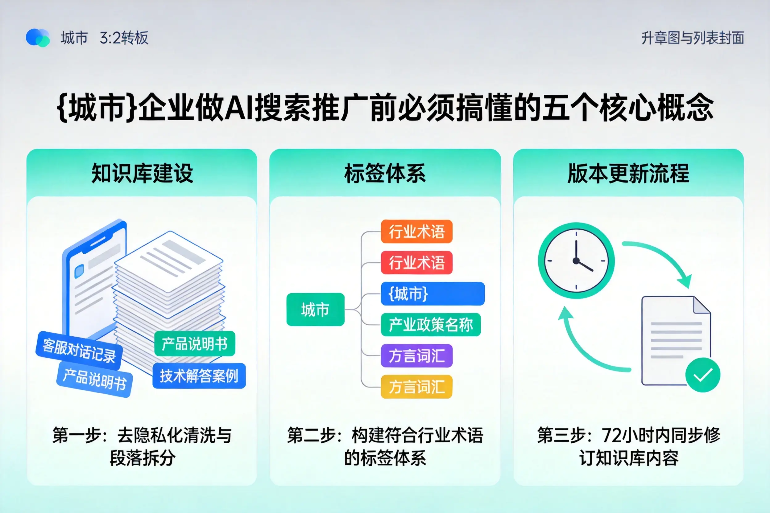 金堂企业做AI搜索推广前必须搞懂的五个核心概念
